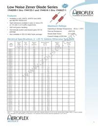 JANTX1N4619-1 Datasheet Cover