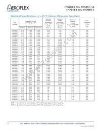 JANTX1N5310-1 Datasheet Page 2