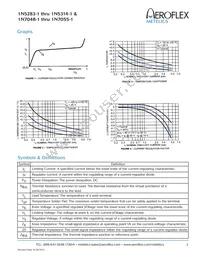 JANTX1N5310-1 Datasheet Page 3