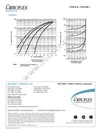 JANTXV1N4148-1 Datasheet Page 2