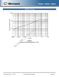 JANTXV1N6642 Datasheet Page 4