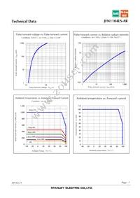 JFN1104LS-AR Datasheet Page 7