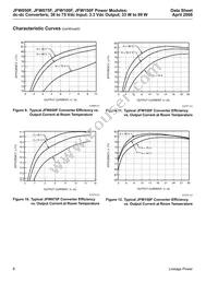 JFW150F1 Datasheet Page 8