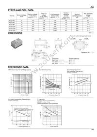 JG1AF-24V Datasheet Page 2