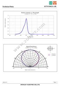 JGN1104LS-AR Datasheet Page 5