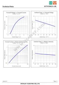 JGN1104LS-AR Datasheet Page 6