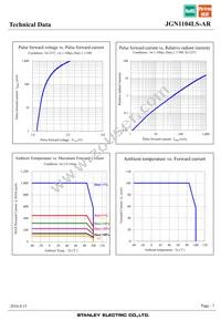 JGN1104LS-AR Datasheet Page 7