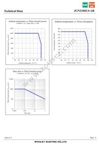 JGN1104LS-AR Datasheet Page 8