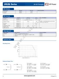 JHL0624D12 Datasheet Page 3