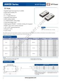 JHM2024D15 Datasheet Cover