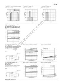 JJM1A-12V Datasheet Page 3