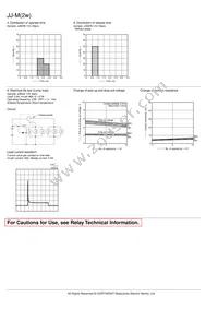 JJM2W-12V Datasheet Page 3