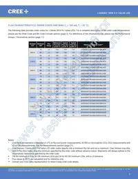 JK2835AWT-00-0000-000C0HL240E Datasheet Page 5