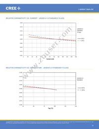 JK3030AWT-00-0000-000B0UJ465E Datasheet Page 15