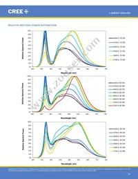 JK3030AWT-00-0000-000B0UJ465E Datasheet Page 16