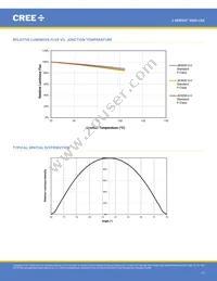 JK3030AWT-00-0000-000B0UJ465E Datasheet Page 17