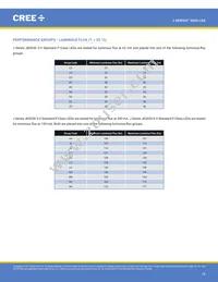 JK3030AWT-00-0000-000B0UJ465E Datasheet Page 18