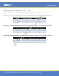 JK3030AWT-00-0000-000B0UJ465E Datasheet Page 19