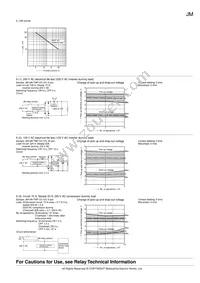 JM1AN-ZTMP-DC9V-F Datasheet Page 4