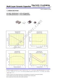 JMK042BJ103KC-W Datasheet Page 2