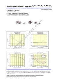 JMK042BJ104KC-W Datasheet Page 2