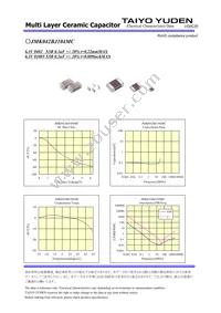 JMK042BJ104MC-W Datasheet Page 2