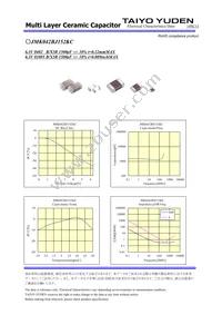 JMK042BJ152KC-W Datasheet Page 2