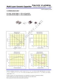 JMK042BJ222KC-W Datasheet Page 2