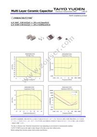 JMK042BJ223MC-W Datasheet Page 2