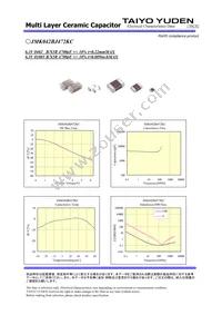 JMK042BJ472KC-W Datasheet Page 2