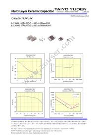 JMK042BJ473KC-W Datasheet Page 2