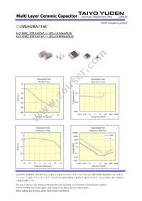 JMK042BJ473MC-W Datasheet Page 2