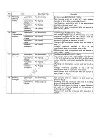 JMK212BJ226KG-T Datasheet Page 8