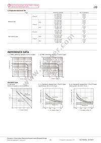 JQ1AP-F-12V-F Datasheet Page 3