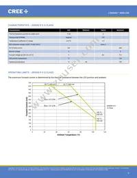 JQ5050AWT-00-0000-000C0BB450E Datasheet Page 8