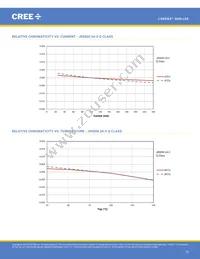 JQ5050AWT-00-0000-000C0BB450E Datasheet Page 15