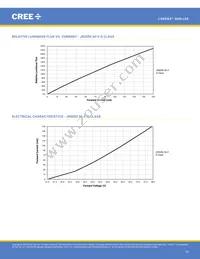 JQ5050AWT-00-0000-000C0BB450E Datasheet Page 18