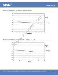 JQ5050AWT-00-0000-000C0BB450E Datasheet Page 23