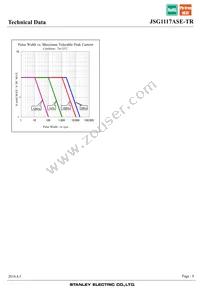 JSG1117ASE-TR Datasheet Page 8