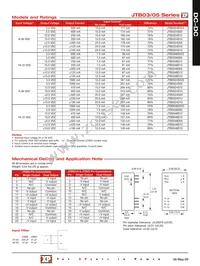 JTB0548D15 Datasheet Page 2