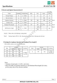 JUA1117AS-TR Datasheet Page 4