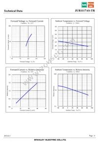 JUR1117AS-TR Datasheet Page 6