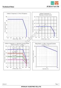 JUR1117AS-TR Datasheet Page 7