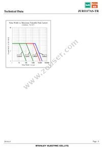 JUR1117AS-TR Datasheet Page 8