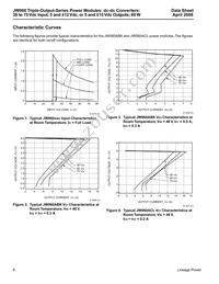 JW060ACL Datasheet Page 8
