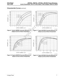 JW150A1 Datasheet Page 7