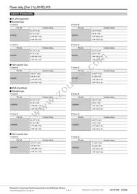 JW2SN-DC60V Datasheet Page 8