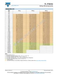 K104K15X7RF5TH5V Datasheet Page 4