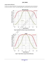 KAC-06040-ABA-JD-BA Datasheet Page 10