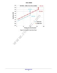 KAC-06040-ABA-JD-BA Datasheet Page 13